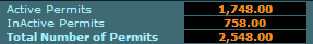 active-permits.gif